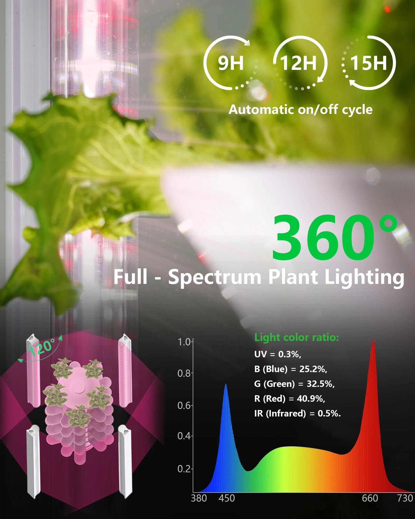 VelesRealm™ 45-Pod Hydroponic Tower – Vollspektrum-Wachstumslicht